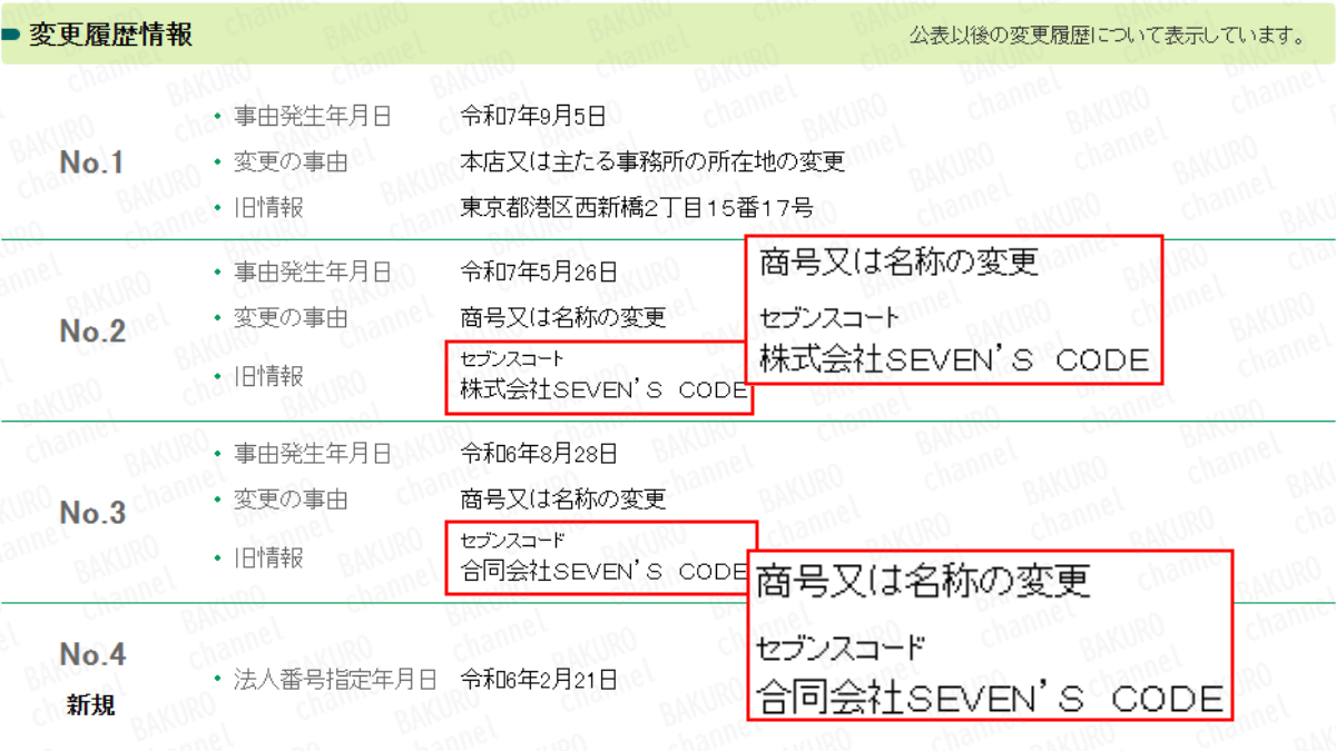 合同会社SEVEN'S CODEから株式会社SEVEN'S CODE、更に株式会社ARCに社名変更した法人登記情報