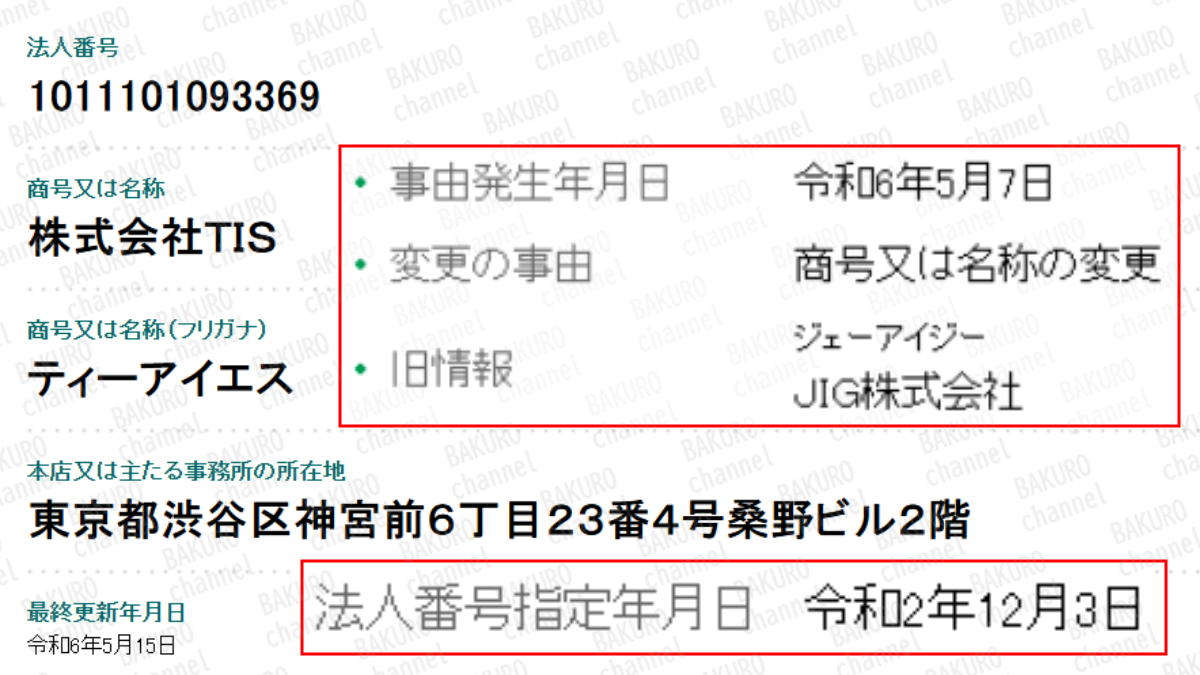 株式会社TISの法人登記情報