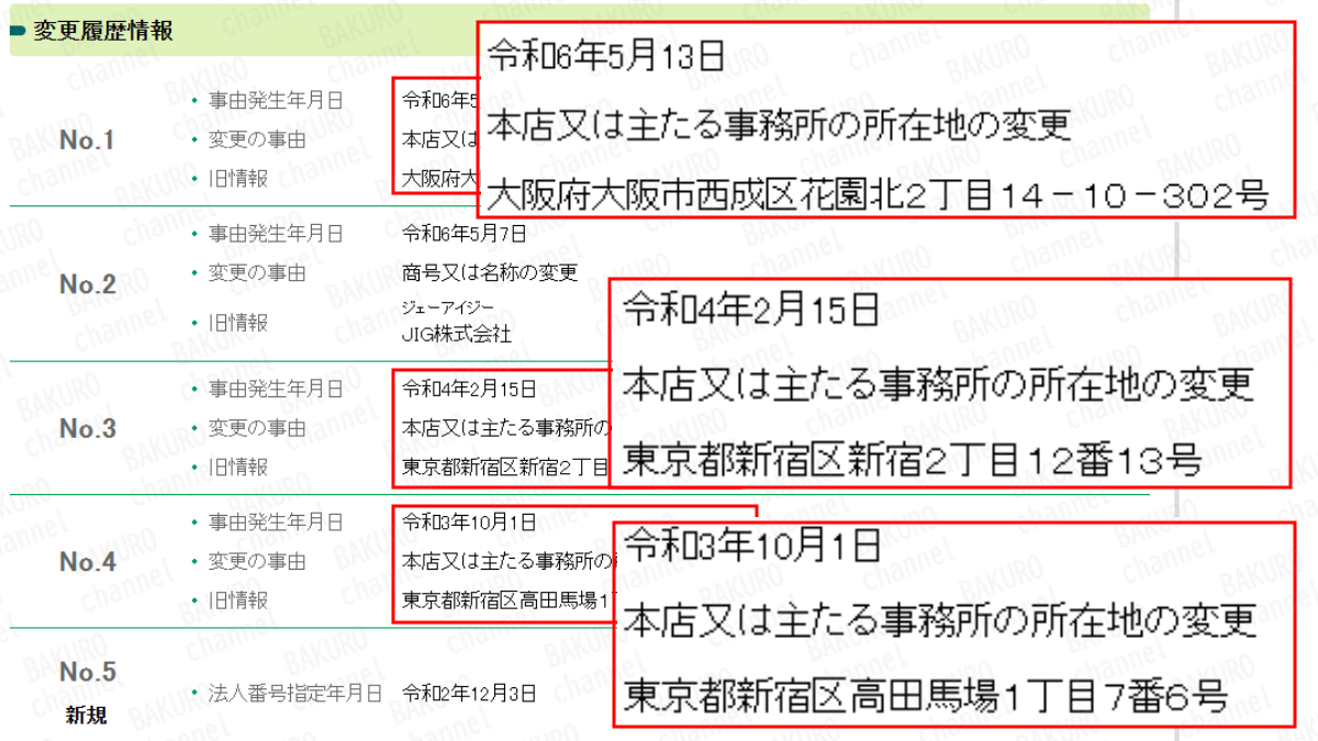 株式会社TISの法人登記情報、所在地の移転履歴