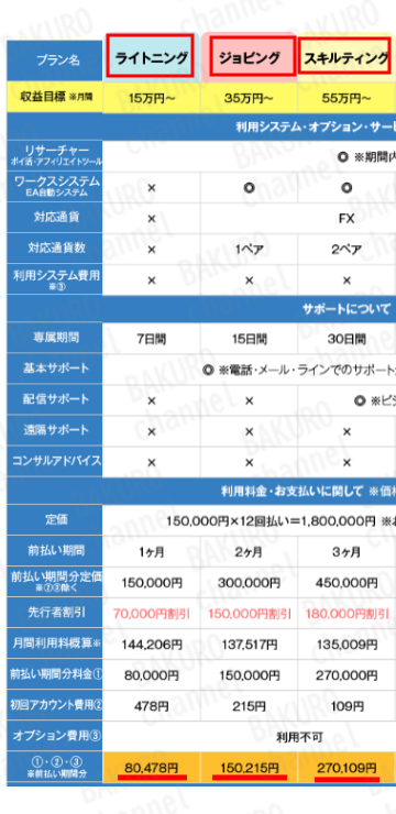 SPワークスのサポートプラン価格表
