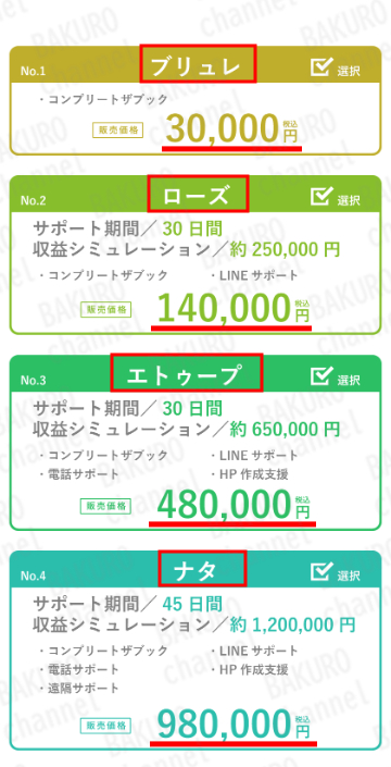 サキドリ！JAPANのサポートプラン料金表