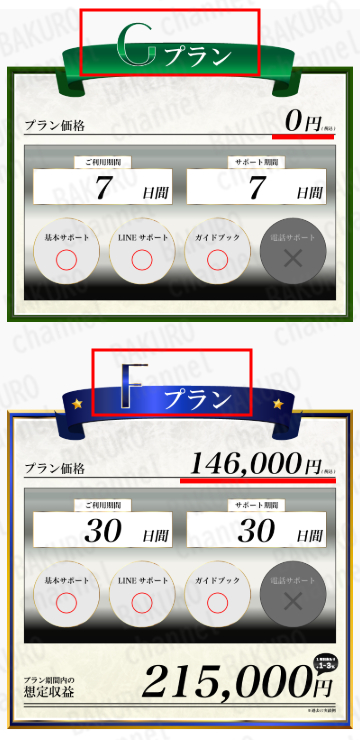 株式会社TICのFX自動収益化システムのサポートプラン料金表