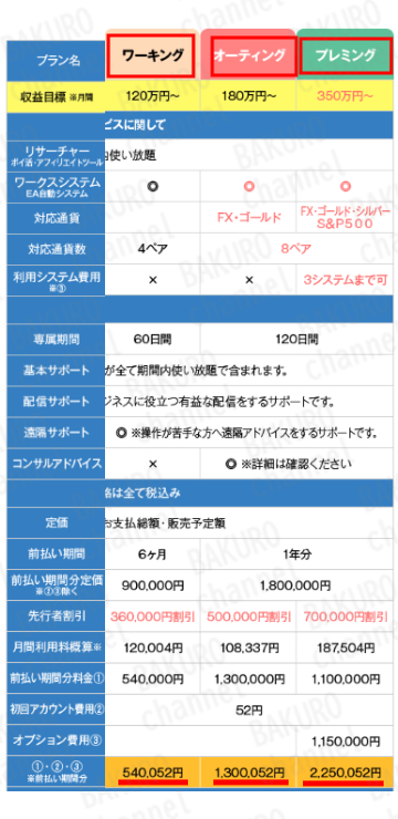SPワークスのサポートプラン料金価格表