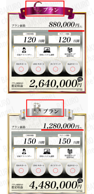 株式会社TICのFX自動収益化システムのサポートプラン料金表