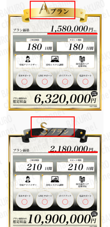 株式会社TICのFX自動収益化システムのサポートプラン料金表
