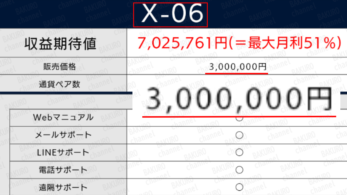 株式会社GWの放置ISマネー・Xツールのサポートプラン料金法