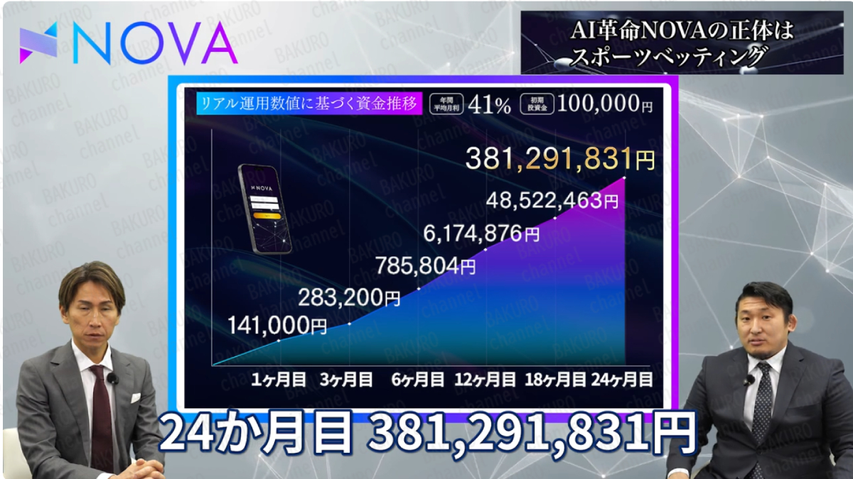 株式会社アシスト・クローバーが販売する藤堂健一のAI革命NOVAのYouTube限定公開動画