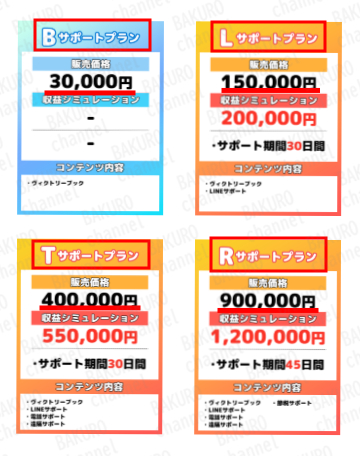 KICK BACK LIMITEDのスマホ副業JAMのサポートプラン料金表