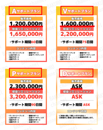 KICK BACK LIMITEDのスマホ副業JAMのサポートプラン料金表