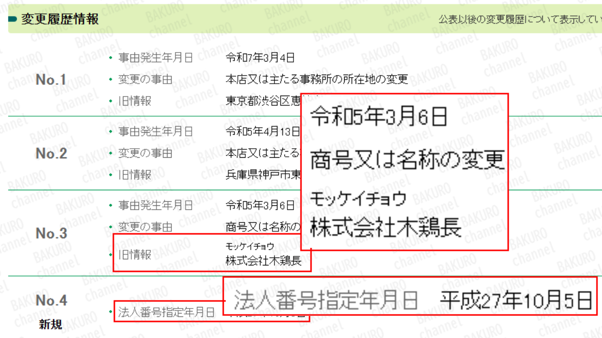 泉忠司のシン・ニホン創世プロジェクトを提供する株式会社SNSの法人登記