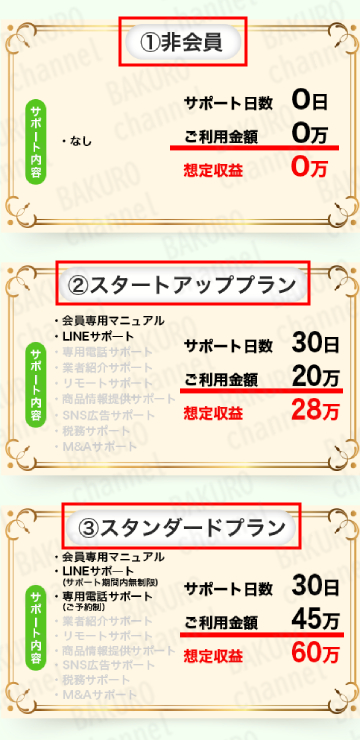 株式会社プロモーション（増田慎吾）が提供する副業診断ナビ・副業ラボのサポートプラン料金表