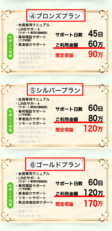 株式会社プロモーション（増田慎吾）が提供する副業診断ナビ・副業ラボのサポートプラン料金表
