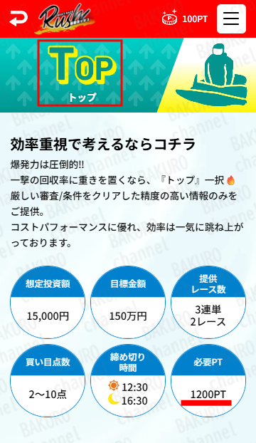 株式会社Office Cleu（オフィスクルー）が提供する競艇RUSH（ラッシュ）のプラン料金表