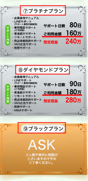 株式会社プロモーション（増田慎吾）が提供する副業診断ナビ・副業ラボのサポートプラン料金表