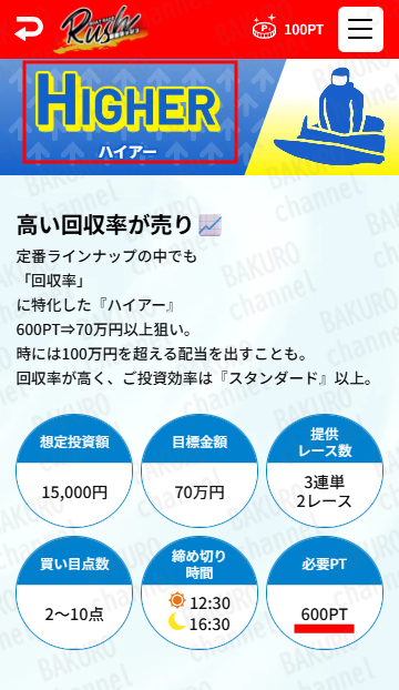 株式会社Office Cleu（オフィスクルー）が提供する競艇RUSH（ラッシュ）のプラン料金表