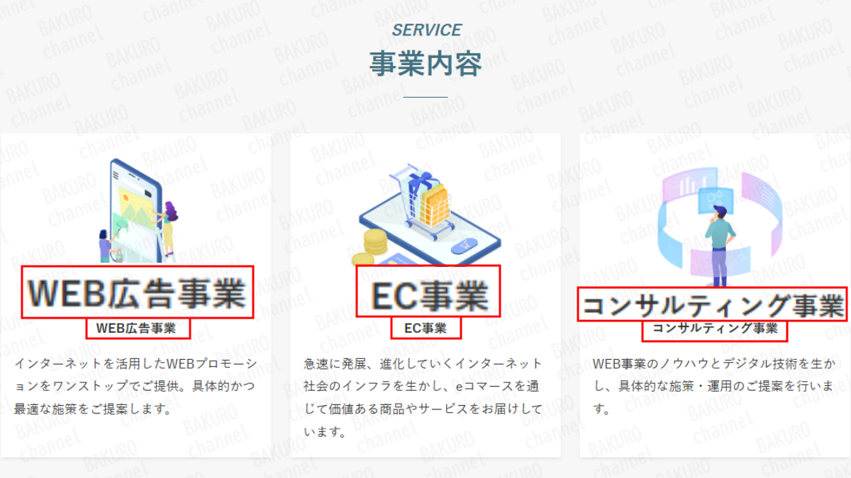 暗号資産（仮想通貨）FX取引用アプリを販売するUbiquitous solution, Ltd.の事業内容