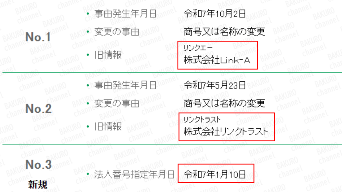 独立型ASPアフィリエイトを提供する株式会社Link-A（リンクエー）浅沼弘樹の法人登記情報