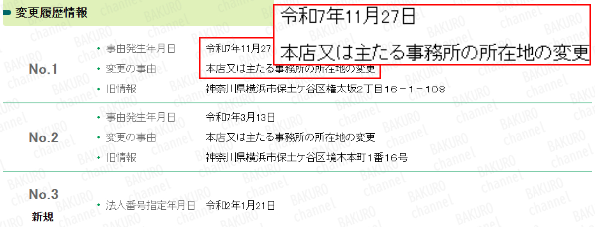 畑岡宏光（はたおかひろみつ）のFinalSurge（ファイナルサージ）を提供する株式会社RIYODA（リヨダ）の