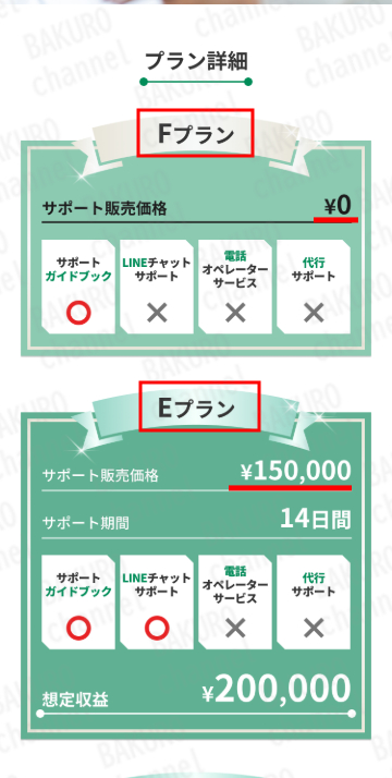 メリット合同会社（旧SApayment合同会社）の副業スマホワークのサポートプラン表