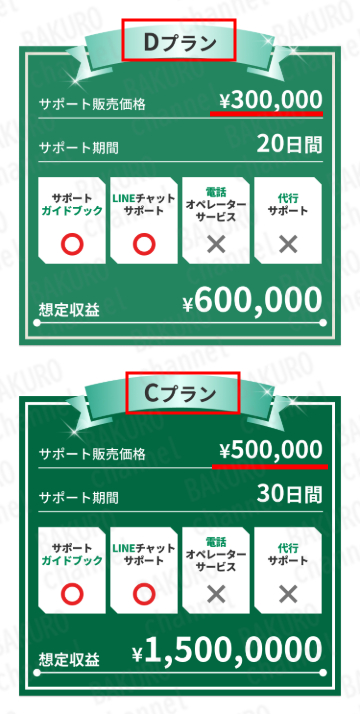 メリット合同会社（旧SApayment合同会社）の副業スマホワークのサポートプラン表