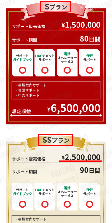 メリット合同会社（旧SApayment合同会社）の副業スマホワークのサポートプラン表