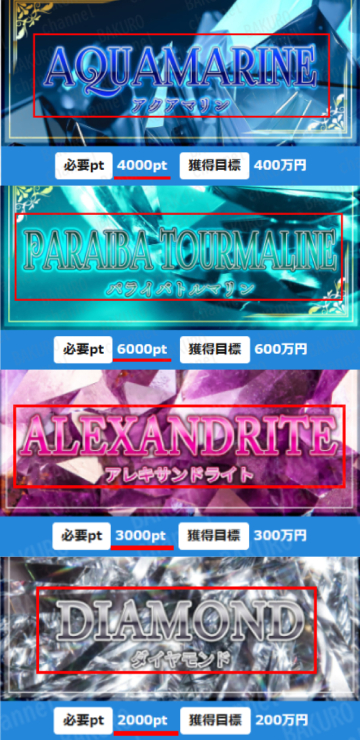 アクアマリン運営事務局（加藤翔太）が提供する競輪予想サイト競輪アクアマリンの有料プラン一覧