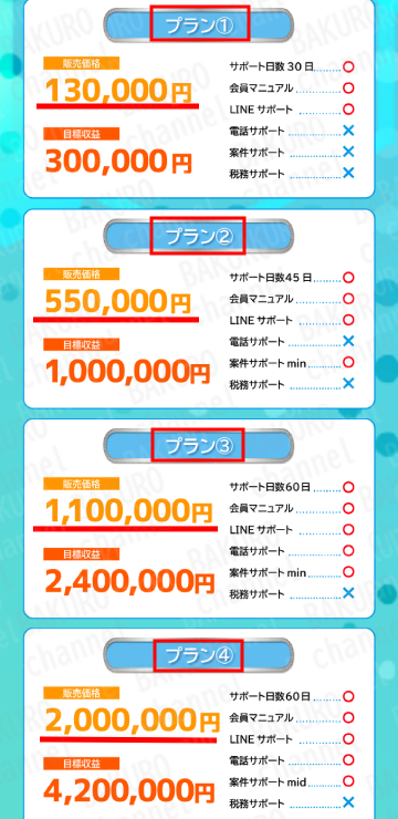 TekRevolのせどり副業AI×スマホ副業のサポートプラン料金表