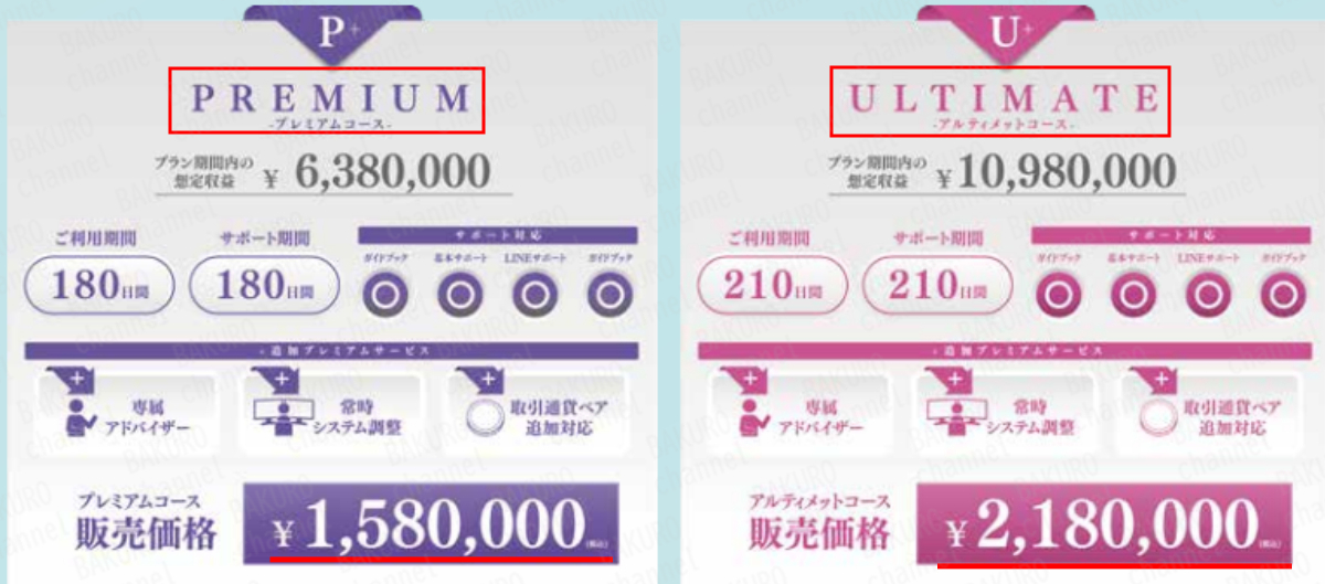 合同会社creation（関根敦史）が提供する副業、FX自動収益化ツールのサポートプラン