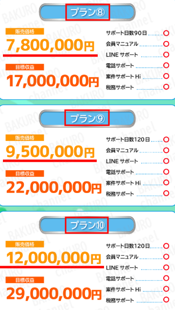 TekRevolのせどり副業AI×スマホ副業のサポートプラン料金表