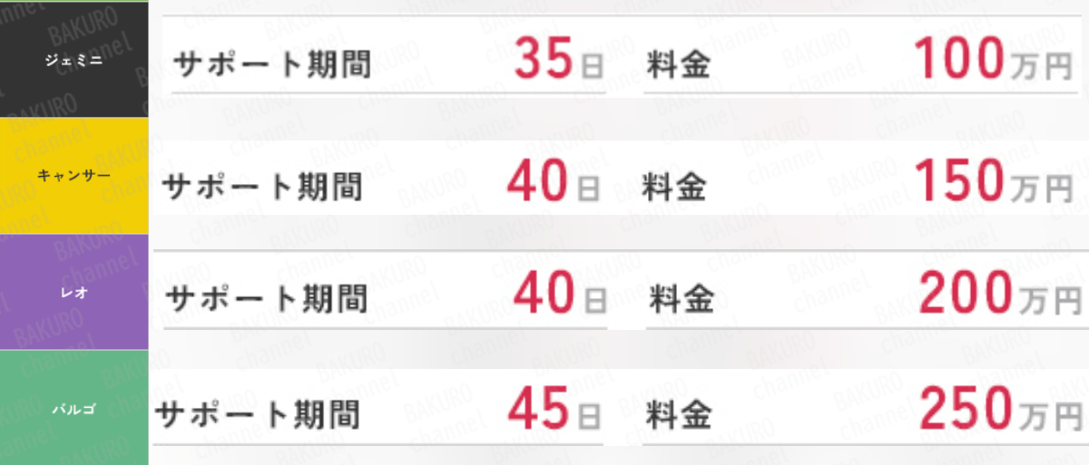 合同会社プロシード（船橋竜瑛）の物販副業CROSSのサポートプラン料金表