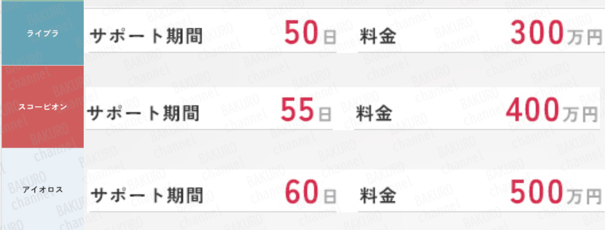 合同会社プロシード（船橋竜瑛）の物販副業CROSSのサポートプラン料金表