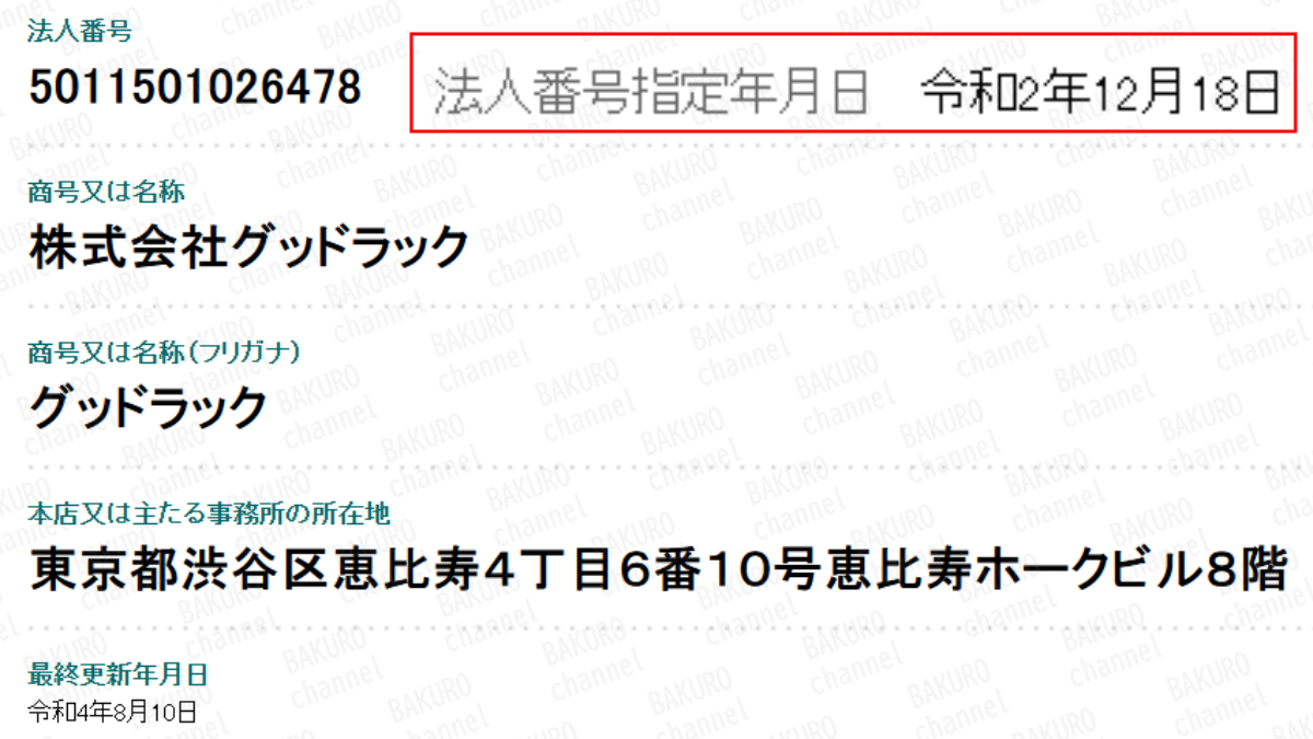 競馬予想サイトトリプルエスを運営する株式会社グッドラック（富士鷹光）の法人登記情報