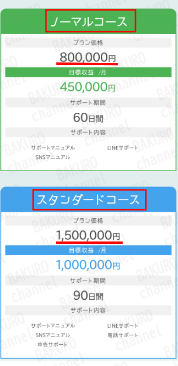 合同会社シルバー（宮地高正）が提供するアフィリエイトサポートカリキュラムの料金表