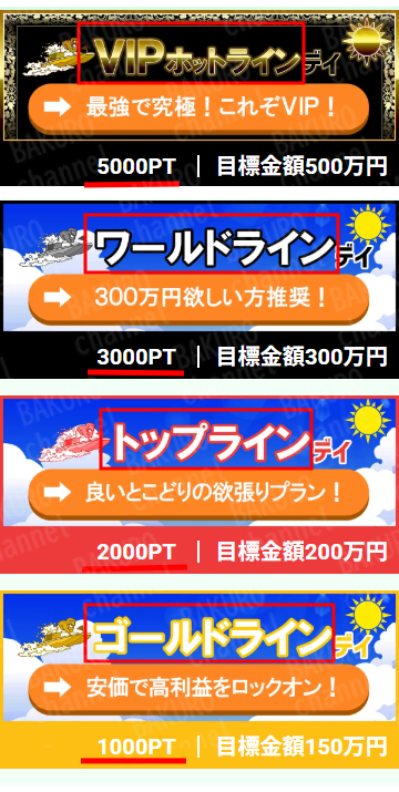 競艇ホットライン運営事務局（安藤洋文）が運営する競艇予想サイト競艇ホットラインのプラン一覧