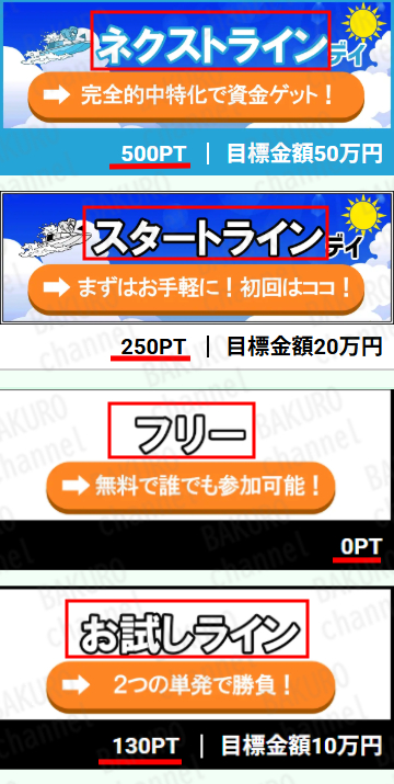競艇ホットライン運営事務局（安藤洋文）が運営する競艇予想サイト競艇ホットラインのプラン一覧