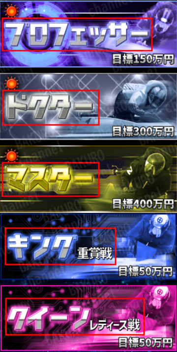 競艇LABO運営事務局（進藤誠）が運営する競艇予想サイト競艇LABOの予想コース一覧