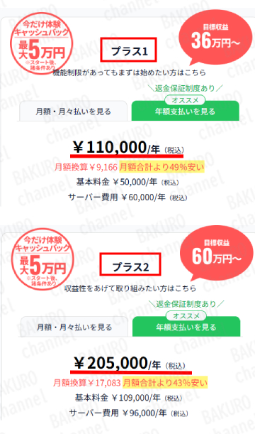 株式会社サン（米山英邦）が提供する誰でも￥研究所デスクAI副業AIプロセスワークプラン表