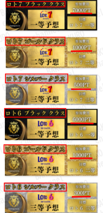 ジパング運営事務局（上田直人）が提供するロト・ナンバーズ宝くじ予想サイトジパングのプラン一覧表