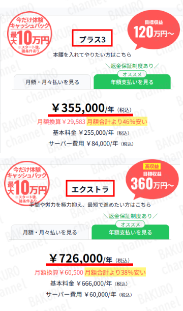 株式会社サン（米山英邦）が提供する誰でも￥研究所デスクAI副業AIプロセスワークプラン表