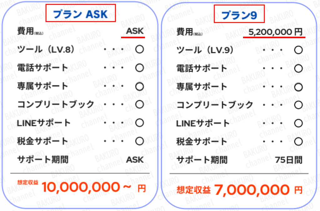 ZENITH BUSINESS PTE. LTD.の副業AIせどりの有料サポートプラン一覧表