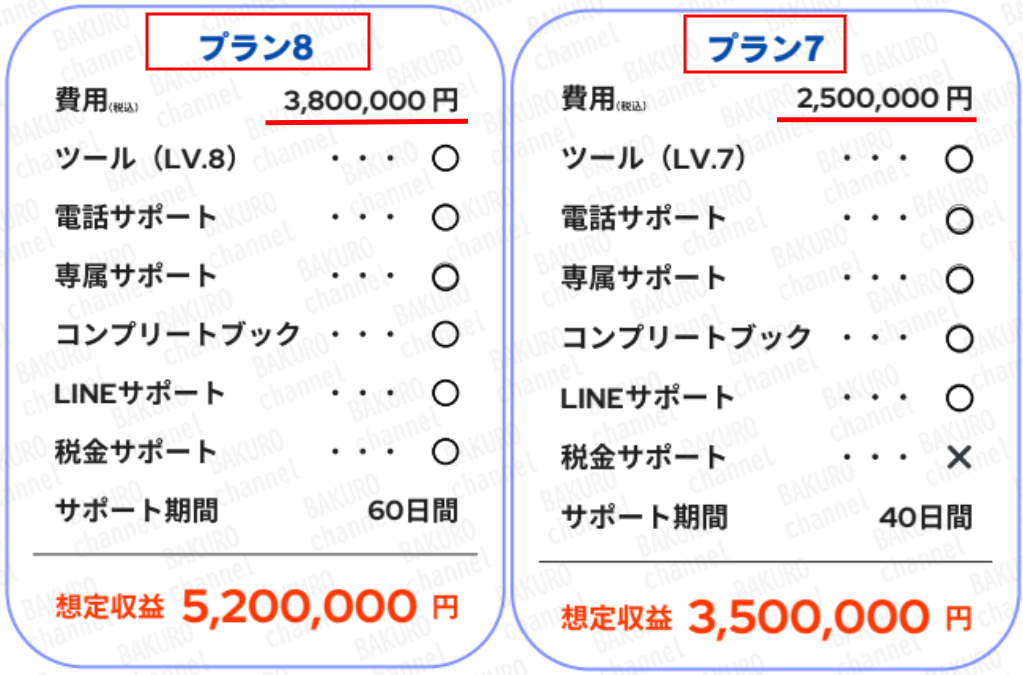 ZENITH BUSINESS PTE. LTD.の副業AIせどりの有料サポートプラン一覧表
