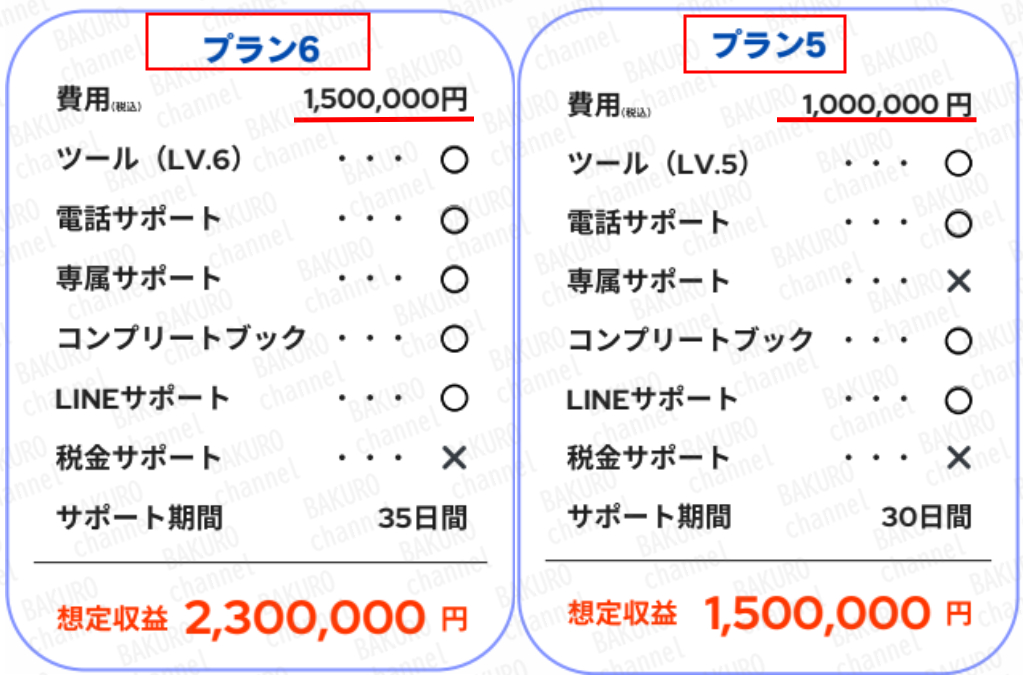 ZENITH BUSINESS PTE. LTD.の副業AIせどりの有料サポートプラン一覧表
