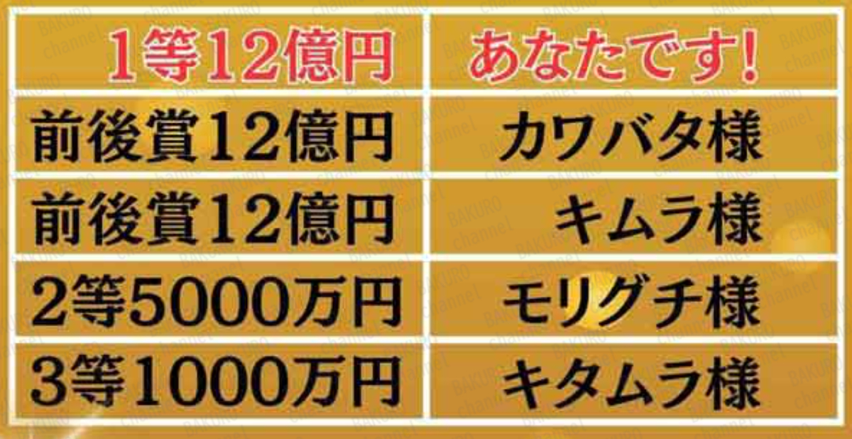 BIGドリームが提供する地域復興キャンペーン12億円が当たる宝くじの当せん者
