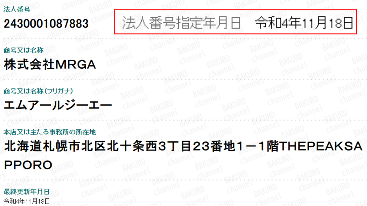 為替のテクニカル分析補助ツールを販売する株式会社MRGA(エムアールジーエー)の法人登記情報