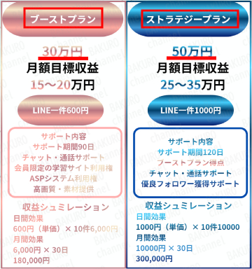 合同会社Nexus(ネクサス)の副業LINE POSTのサポートプラン