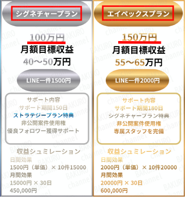 合同会社Nexus(ネクサス)の副業LINE POSTのサポートプラン
