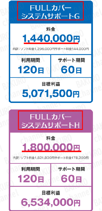 合同会社メリットのFX自動売買サポートプラン