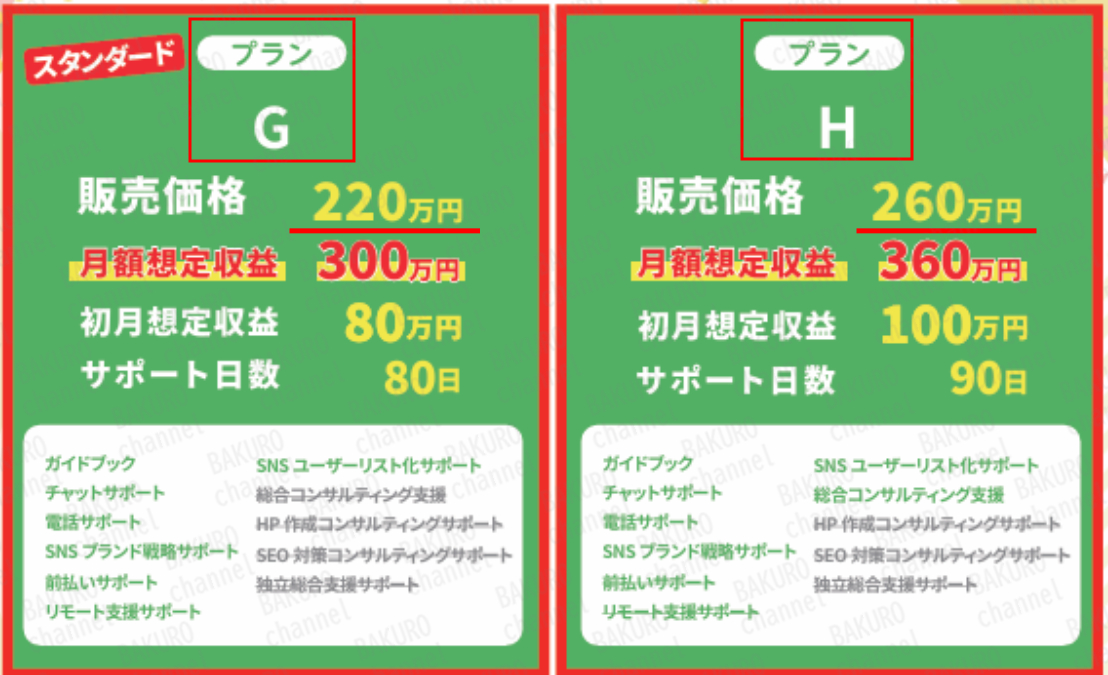 （株）セラーズが販売するライバー（配信者）スカウト副業スマふくのサポートプラン一覧表