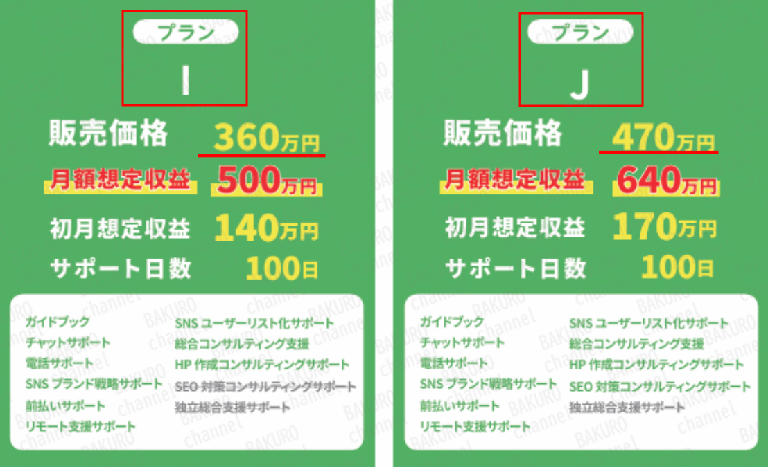 （株）セラーズが販売するライバー（配信者）スカウト副業スマふくのサポートプラン一覧表