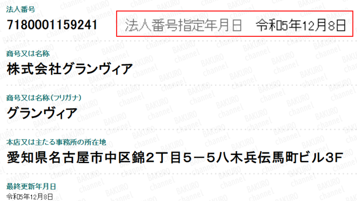 Amazon無在庫物販コンサルティングを提供する株式会社グランヴィア(加藤智久)の法人登記情報